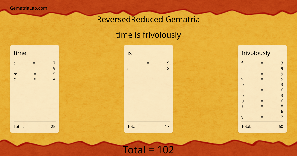 time is frivolously in reversedReduced Gematria